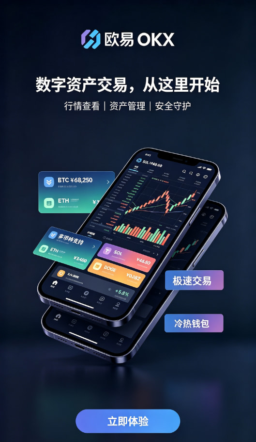 欧交易所app官网安装行情分析与风控设置